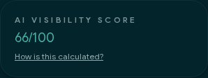 The AI Visibility Score panel from a Growfer GEO Readiness report, showing a score out of 100.