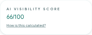 The AI Visibility Score panel from a Growfer GEO Readiness report, showing a score out of 100.